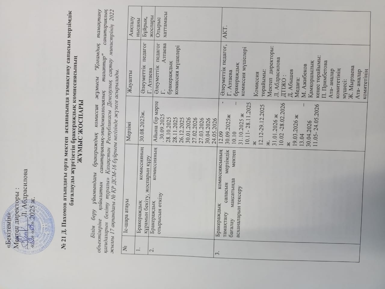 Мектеп асханасында тамақтану сапасын мерзімдік бағалауды жүргізетін бракеражды комиссиясыныңжұмыс жоспары